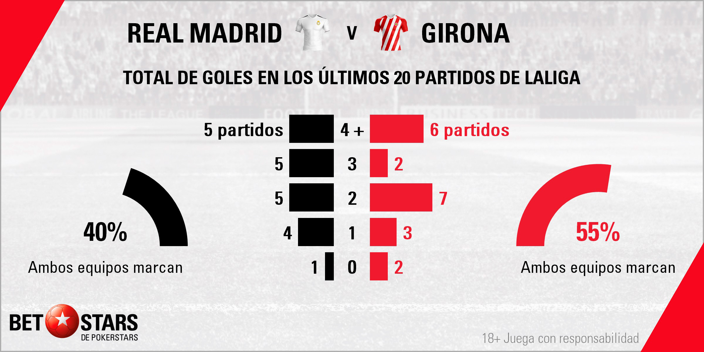 BetStars Real Madrid vs Girona 04 Betstars, Real Madrid vs Girona, pronosticos deportivos, LaLiga, pronosticos LaLiga, apuestas LaLiga, pronósticos fútbol, apuestas fútbol, partidos de hoy, partidos de futbol hoy, partidos hoy, partidos de liga mañana, calendario LaLiga, ultimas noticias deportivas, noticias de deportes, apuestas deportivas, apuestas deportivas pronósticos expertos